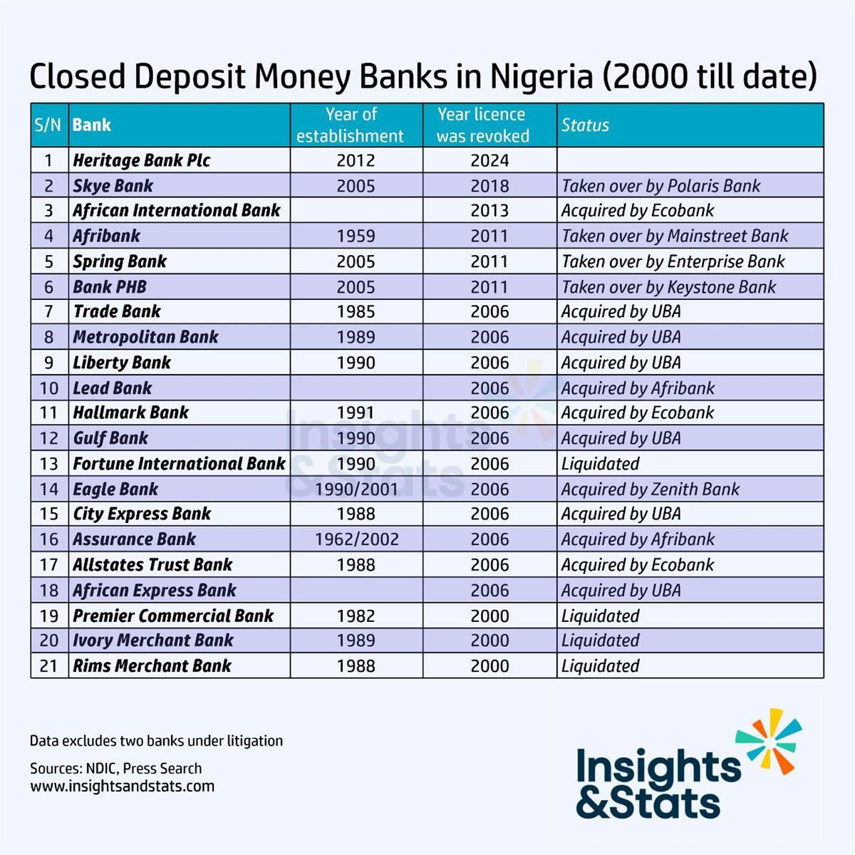 Consolidation and Reform: Building Stability and Resilience in Nigeria's Banking Industry